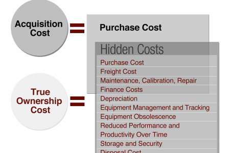The testing industry in general is a thin margin business. The testing industry in general is a thin margin business.